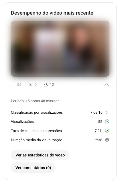 Card do YouTube Studio de um vídeo com 15 horas e 48 minutos no ar: 7 de 10 na classificação por visualizações, 55 visualizações